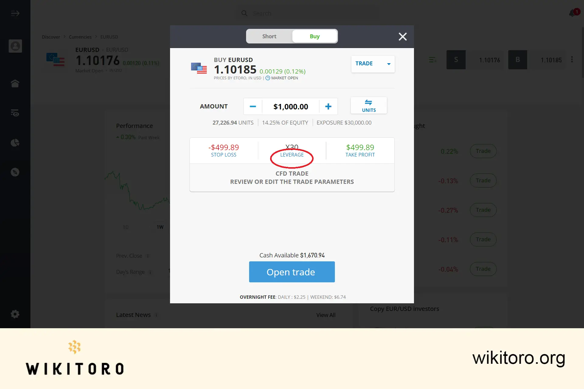 Faceți clic pe Leverage pe eToro