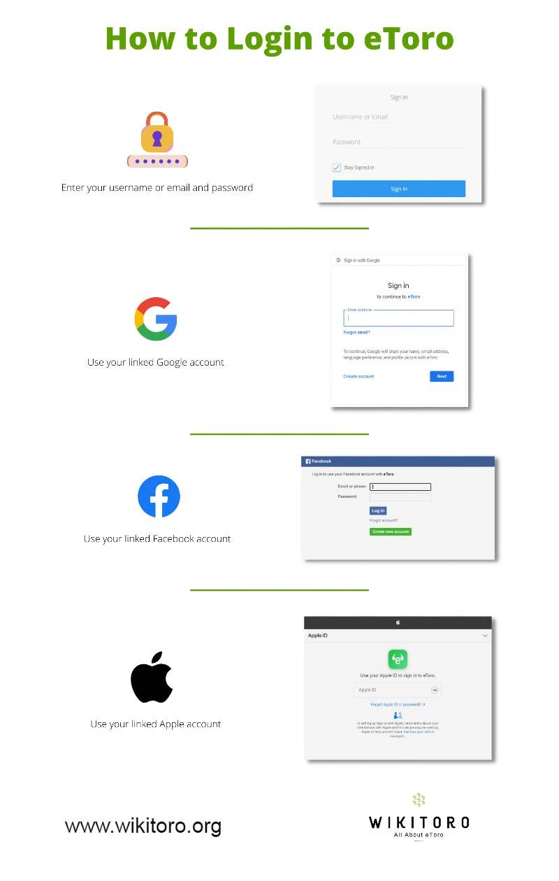 Cum să vă conectați la infograficul eToro