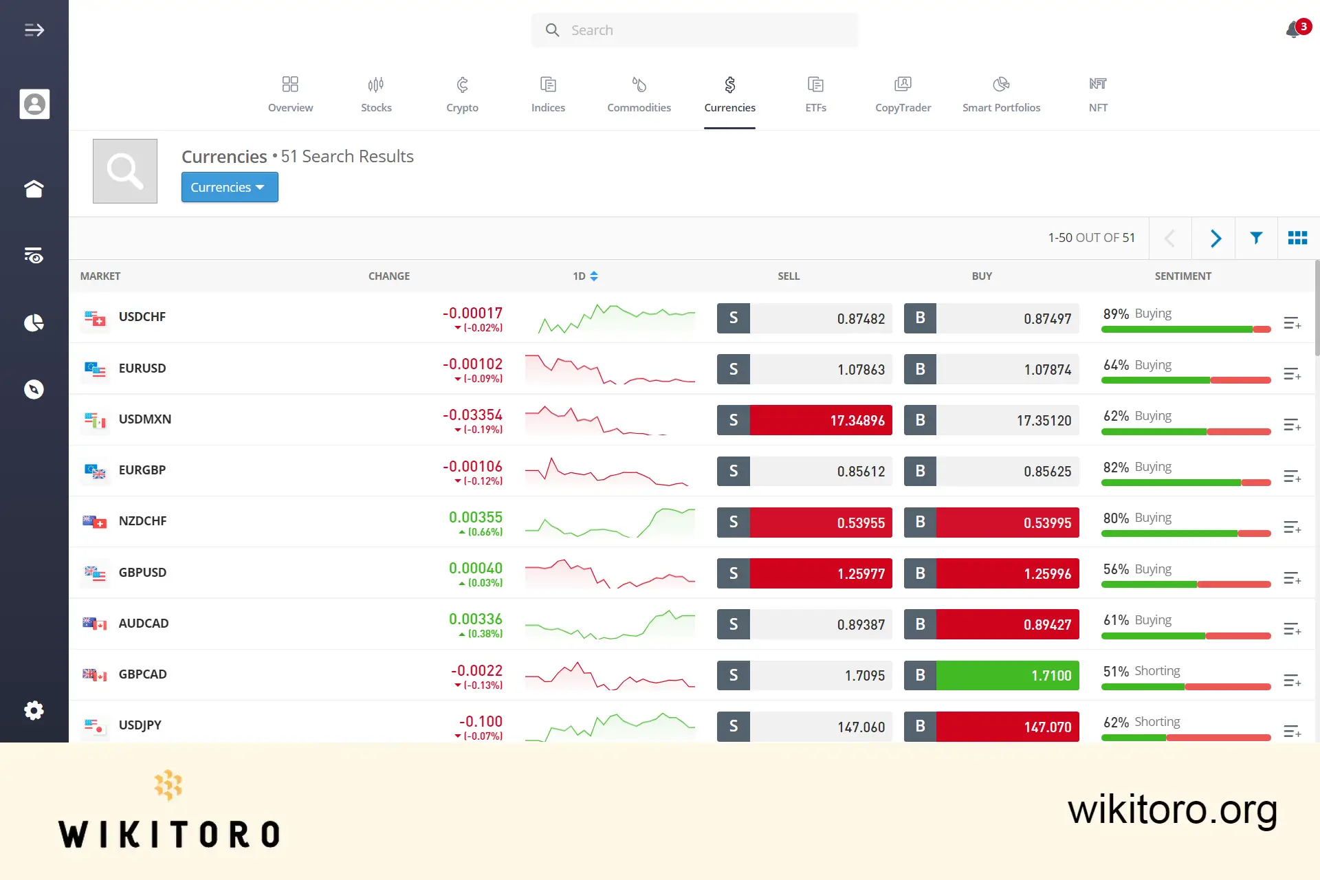 pagina eToro currencies (forex)