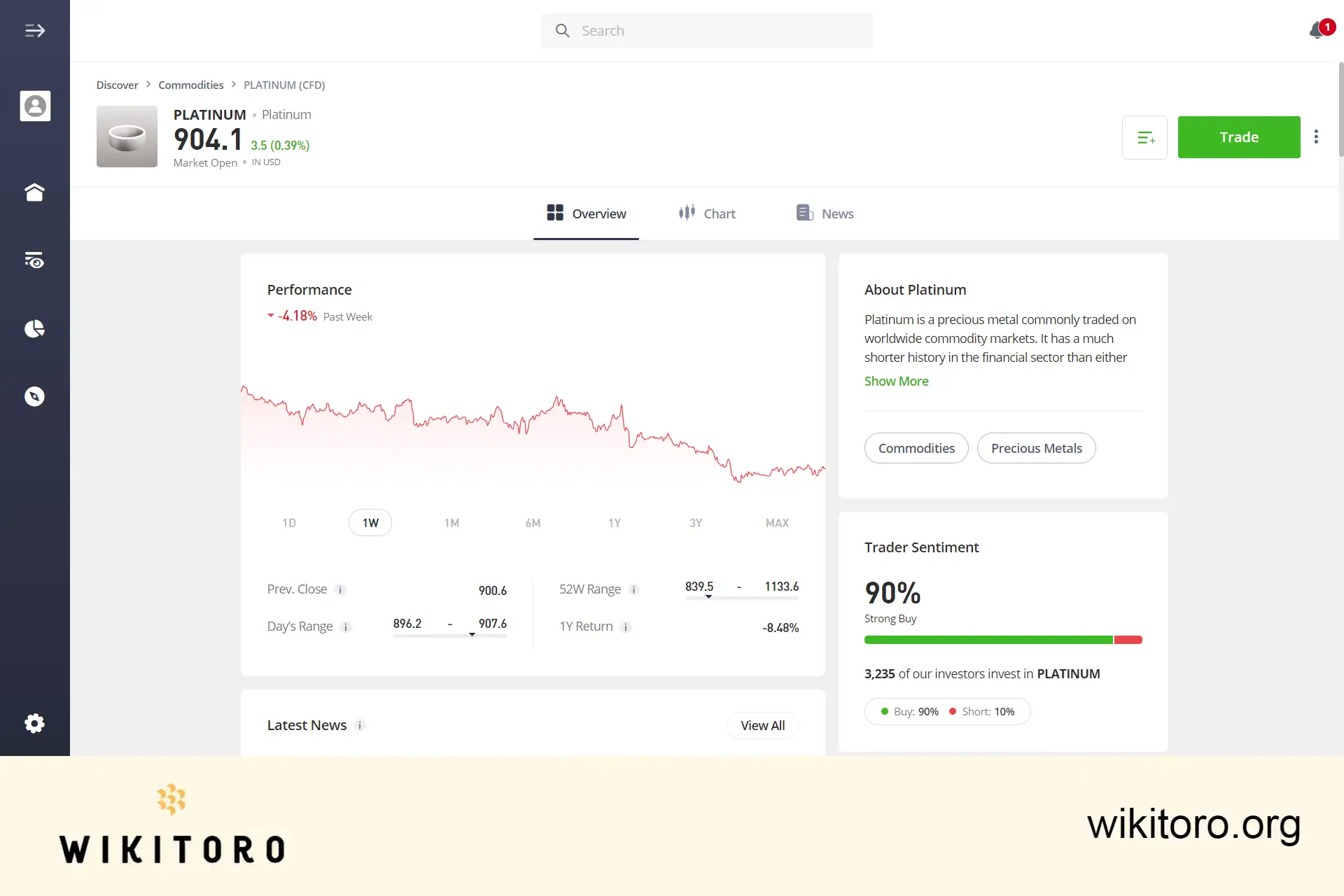 eToro Platinum trading page