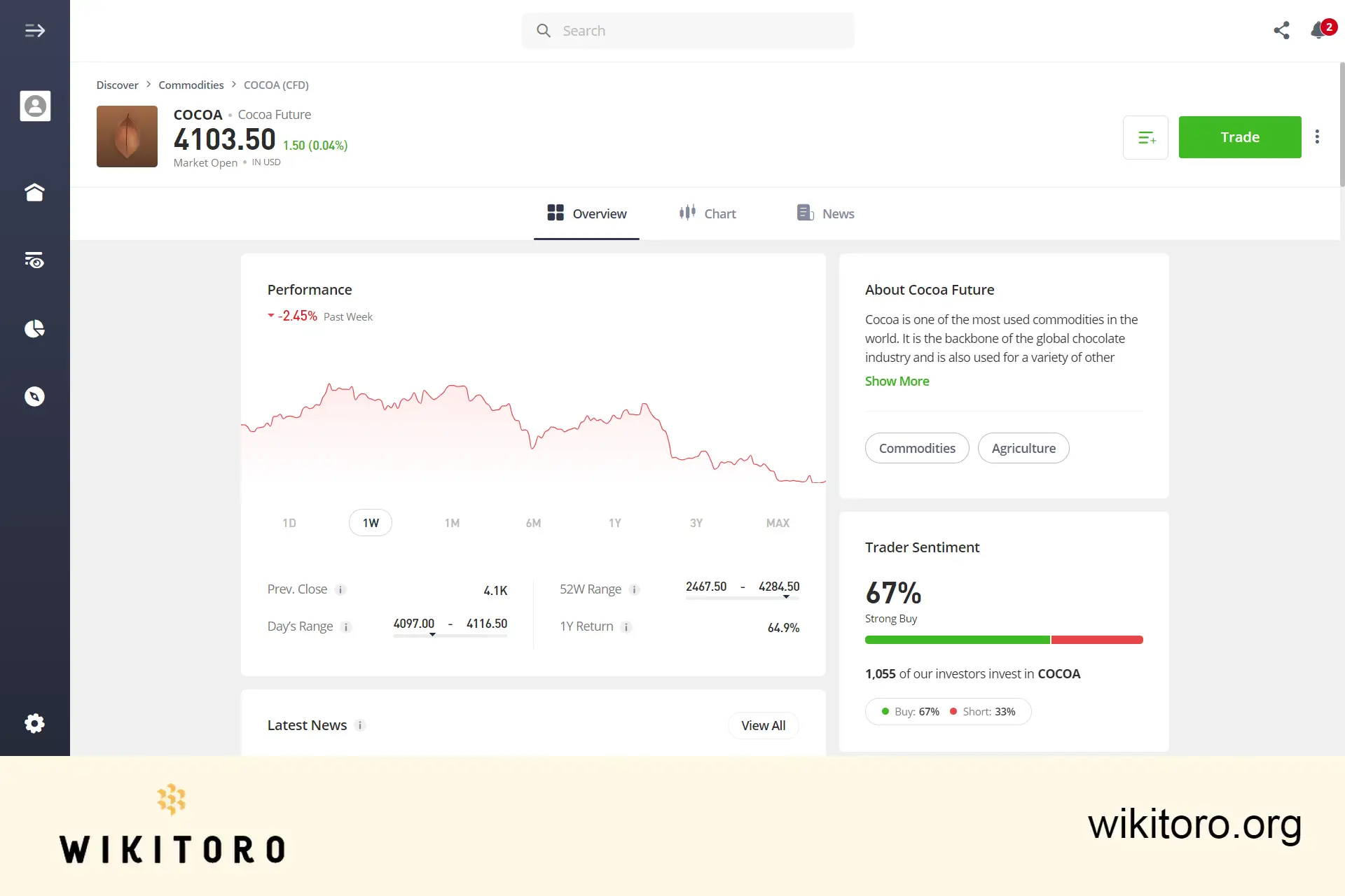 eToro Cocoa trading page