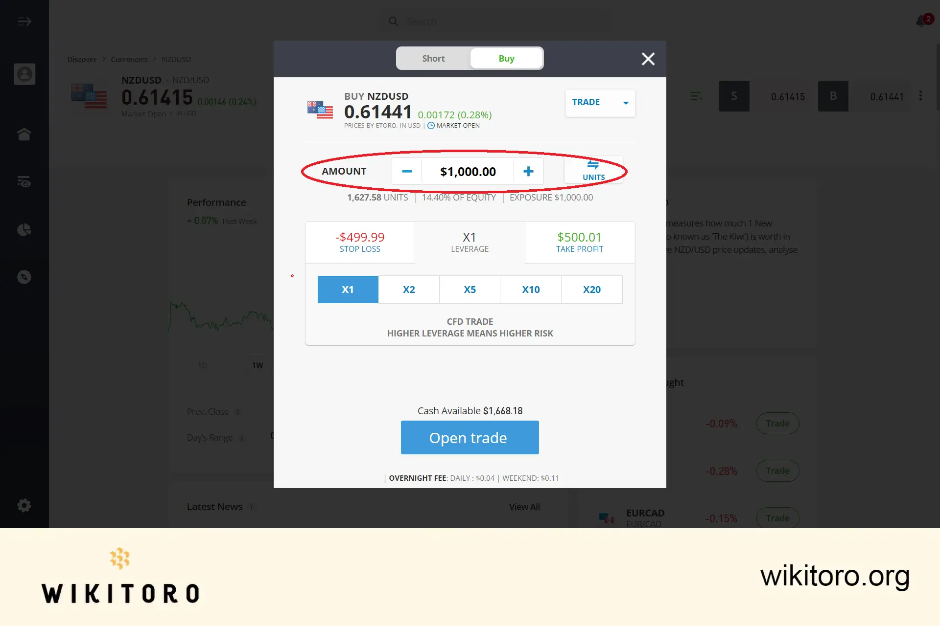 Introducerea sumei de tranzacționare eToro NZDUSD