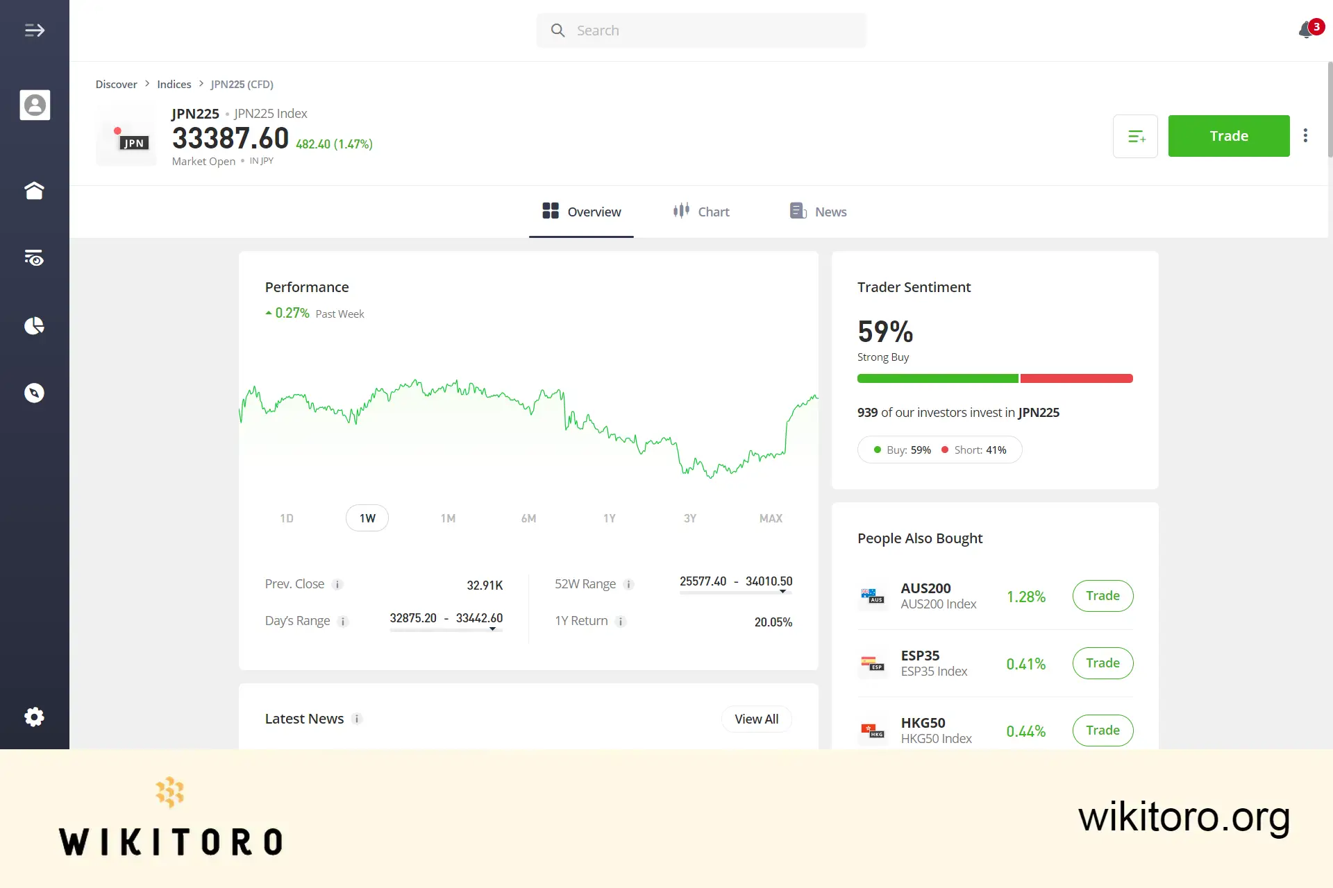 eToro Nikkei 225 trading page