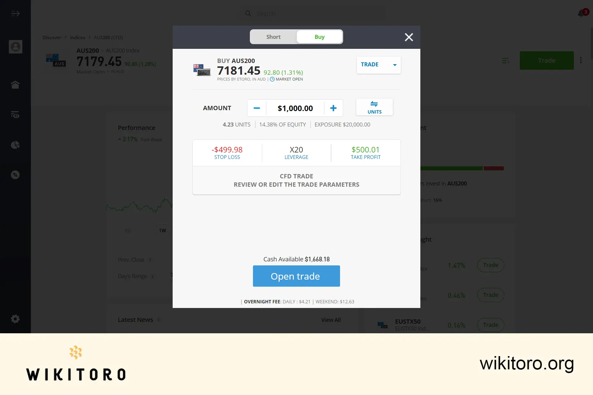 Cumpărarea ASX 200 pe eToro