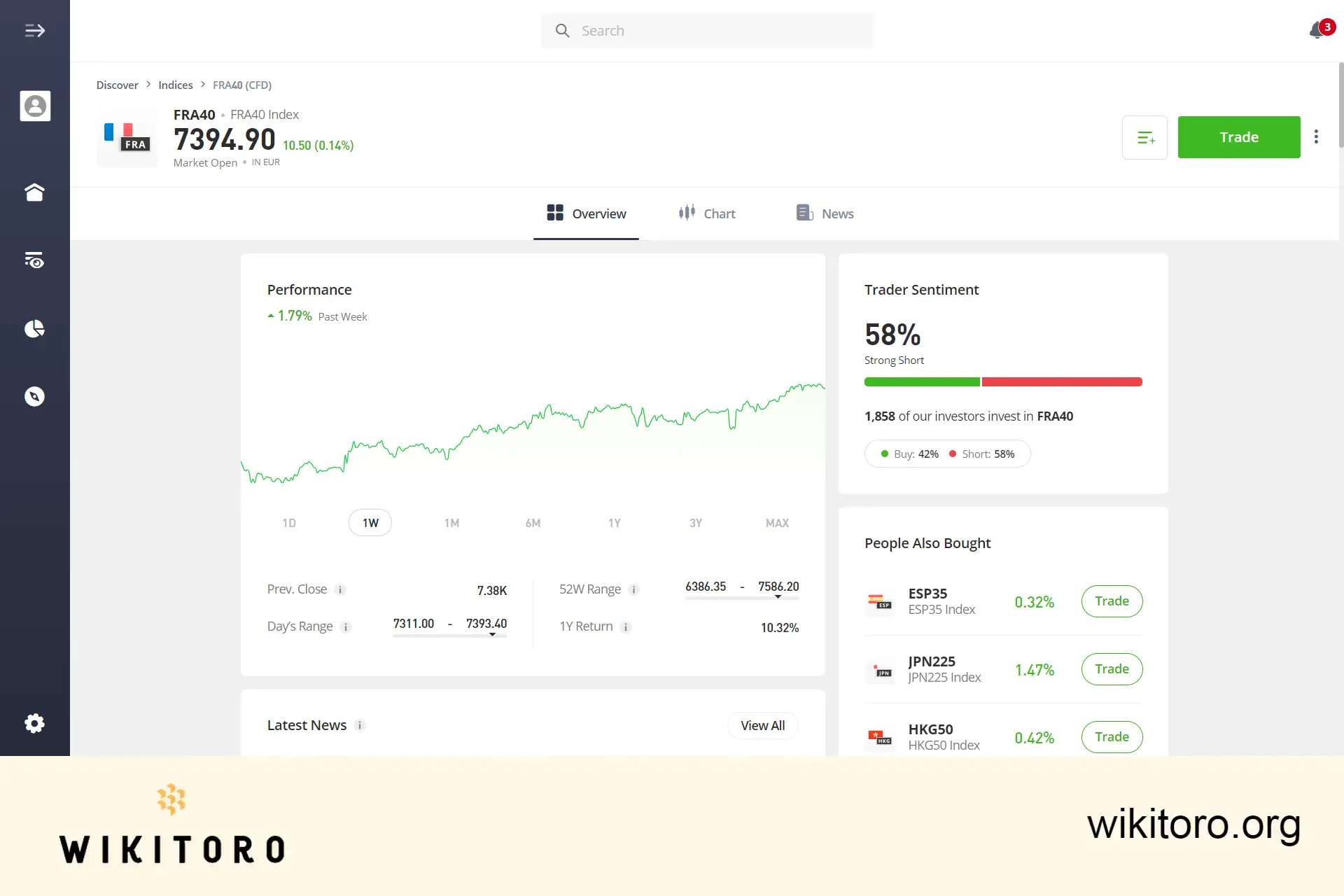 eToro CAC 40 trading page