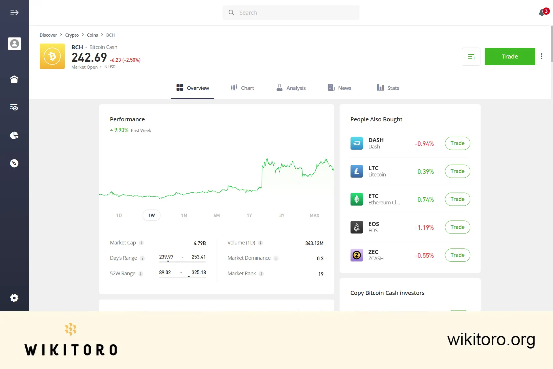 eToro Bitcoin Cash trading page