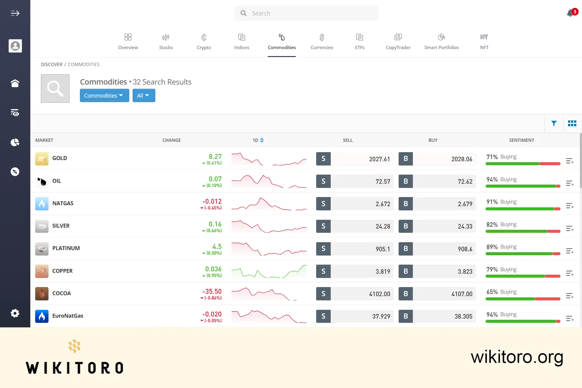 Pagina de tranzacționare eToro Commodities